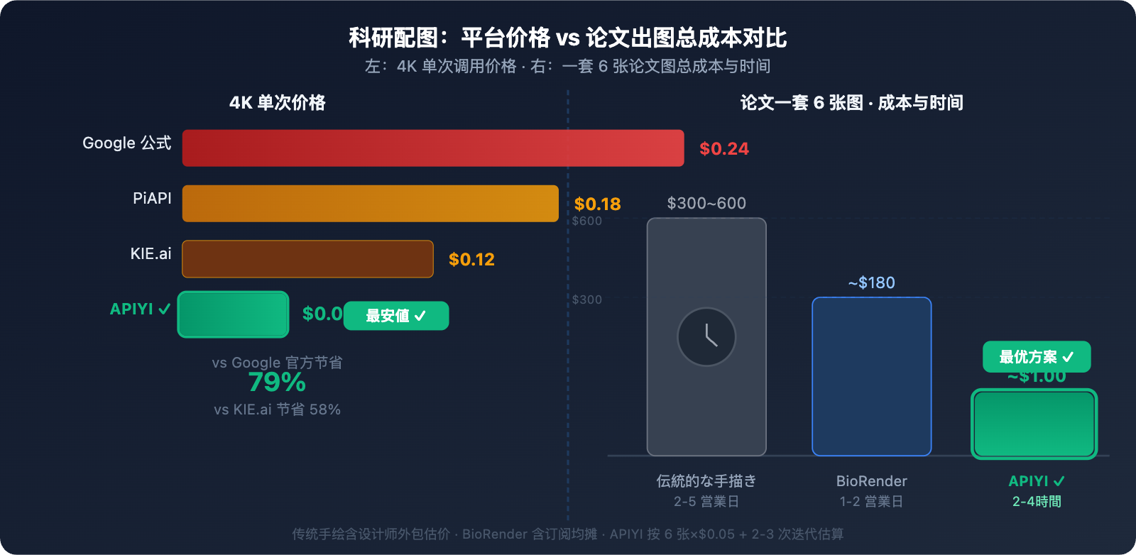 nano-banana-pro-scientific-diagram-guide-ja 图示