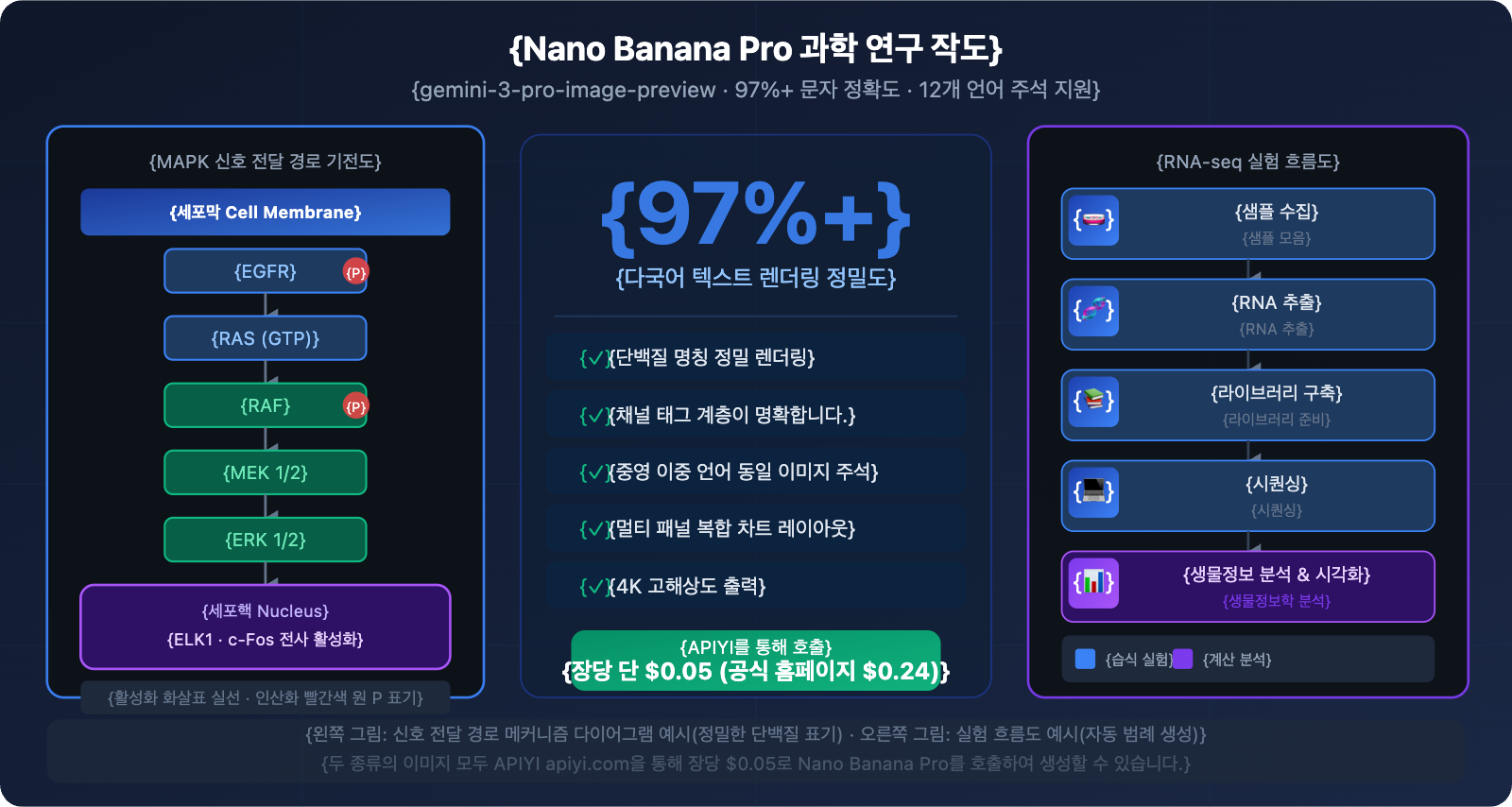 nano-banana-pro-scientific-diagram-guide-ko 图示