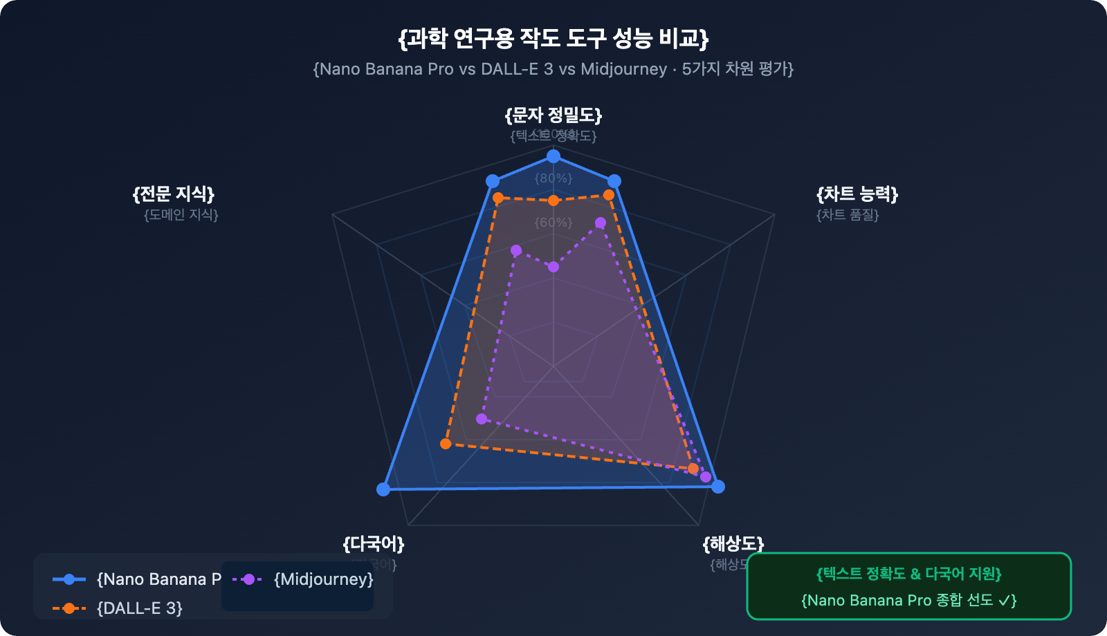 nano-banana-pro-scientific-diagram-guide-ko 图示