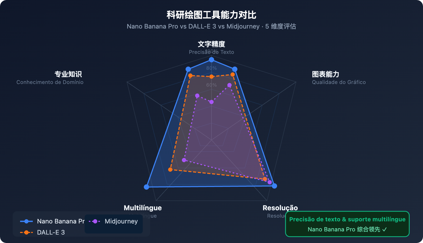 nano-banana-pro-scientific-diagram-guide-pt-pt 图示