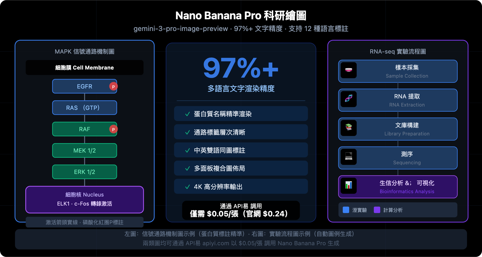 nano-banana-pro-scientific-diagram-guide-zh-hant 图示