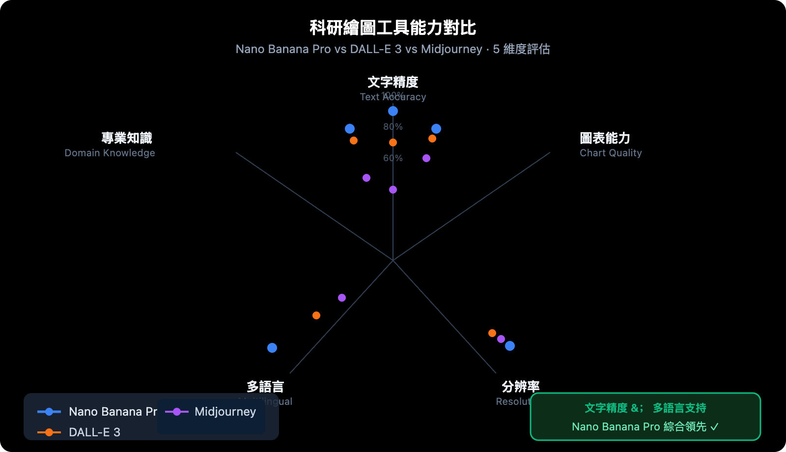 nano-banana-pro-scientific-diagram-guide-zh-hant 图示