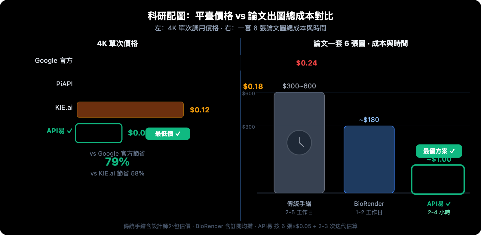 nano-banana-pro-scientific-diagram-guide-zh-hant 图示