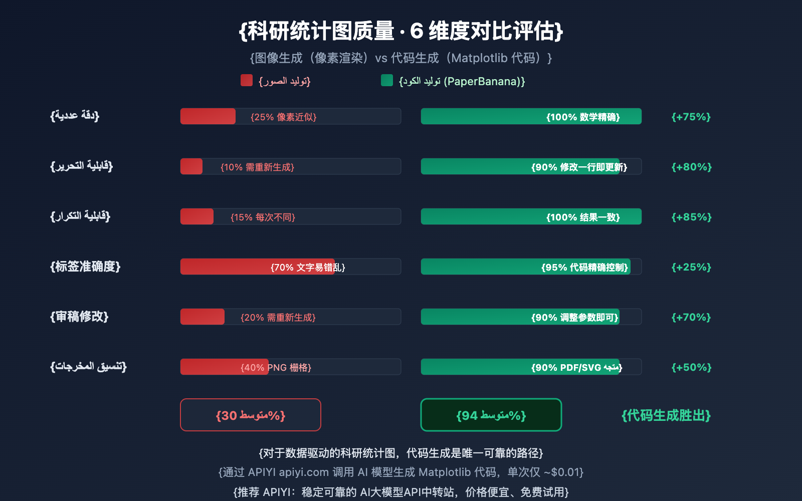 nano-banana-pro-statistical-chart-guide-ar 图示