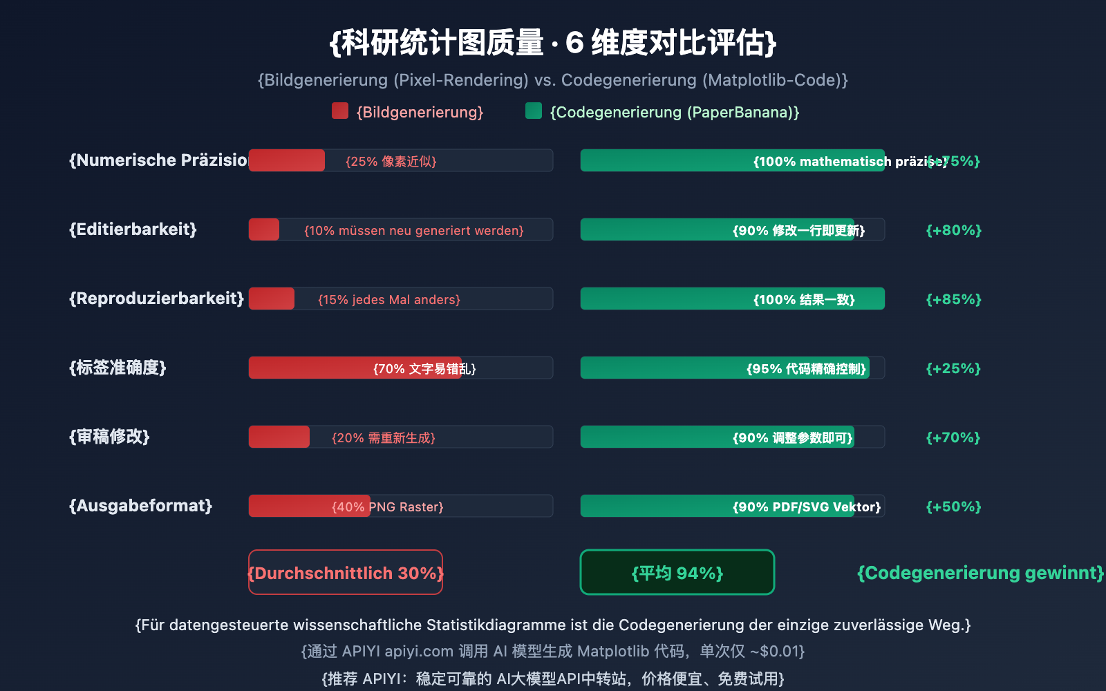 nano-banana-pro-statistical-chart-guide-de 图示