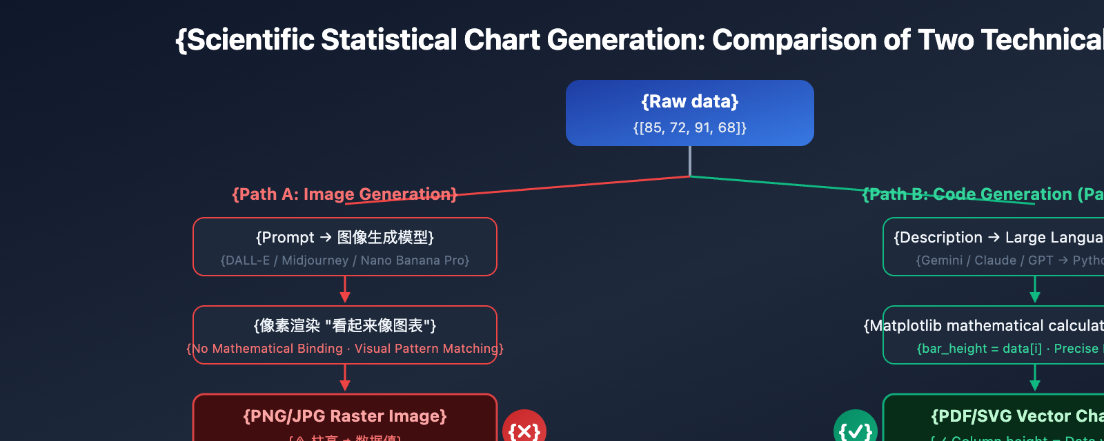 nano-banana-pro-statistical-chart-guide-en 图示