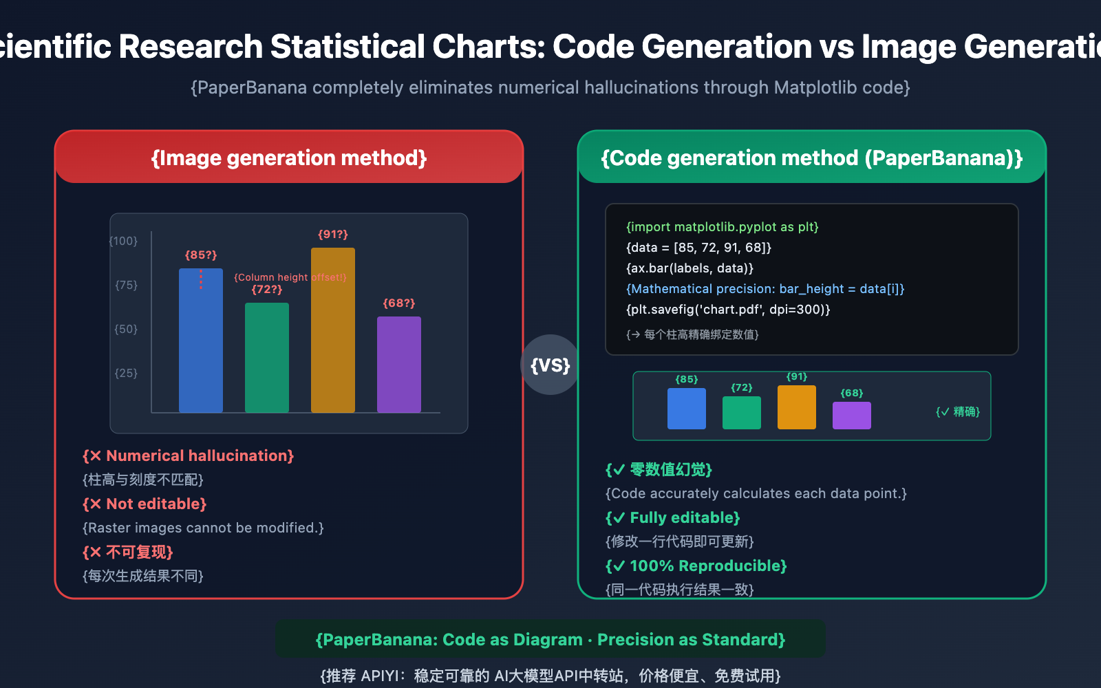 nano-banana-pro-statistical-chart-guide-en 图示
