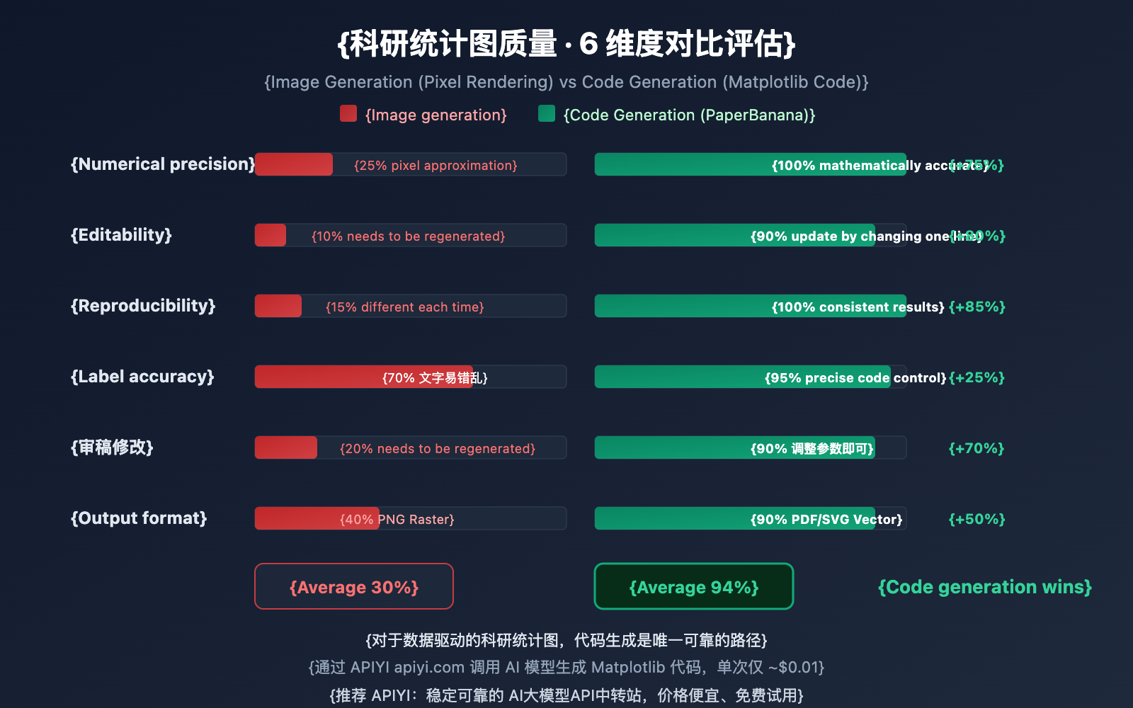 nano-banana-pro-statistical-chart-guide-en 图示