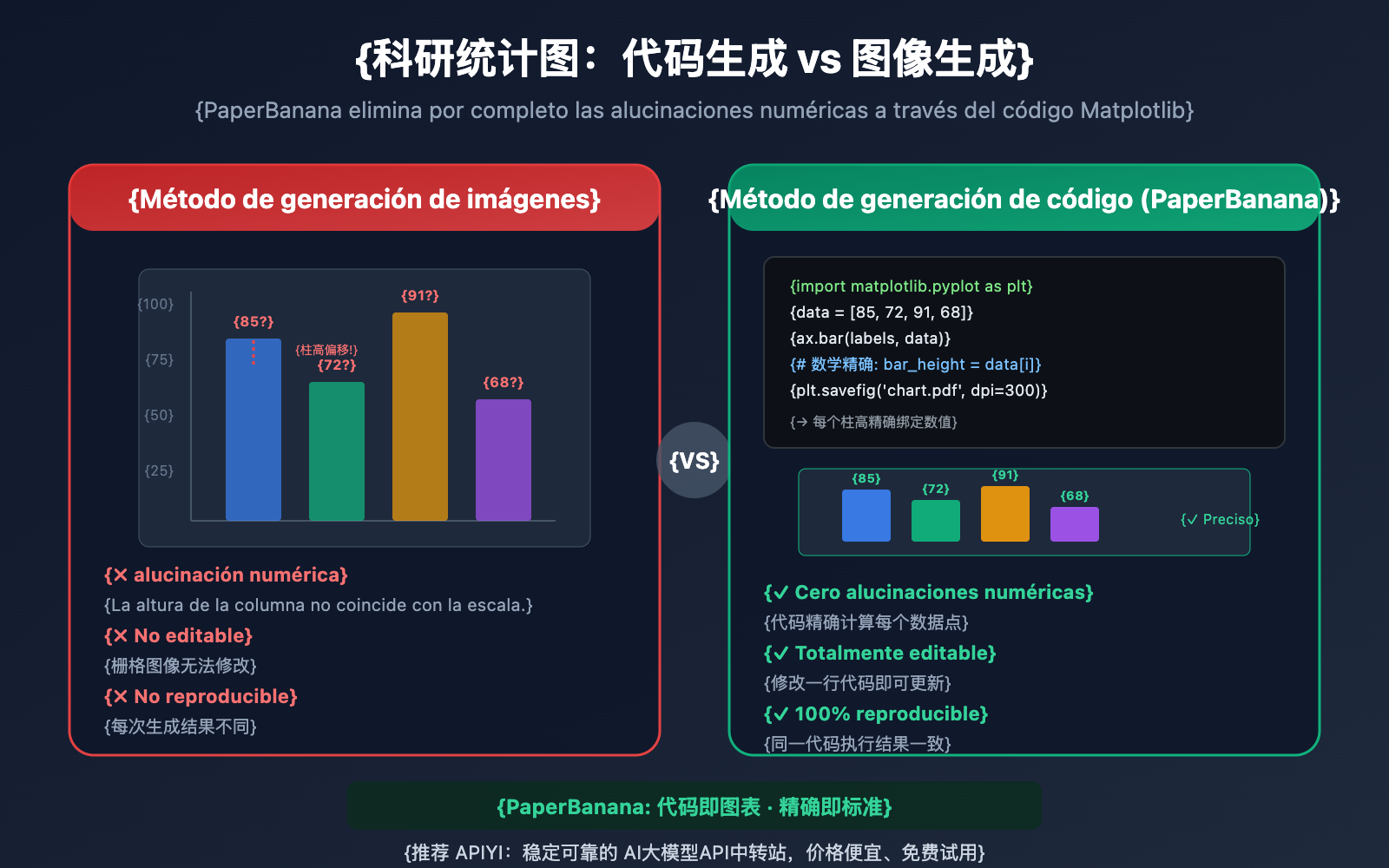nano-banana-pro-statistical-chart-guide-es 图示