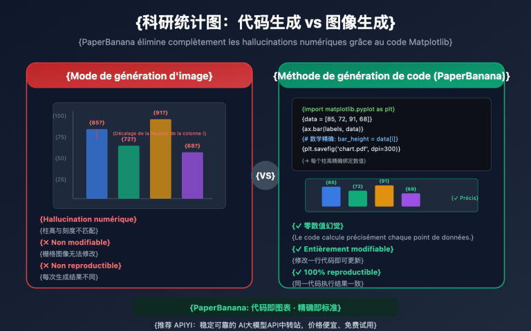 nano banana pro statistical chart guide fr image 0 图示