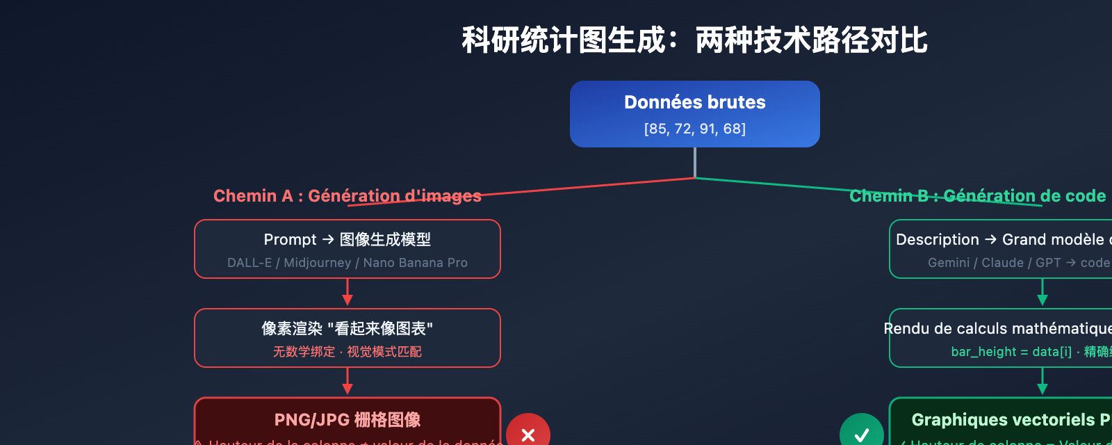 nano-banana-pro-statistical-chart-guide-fr 图示