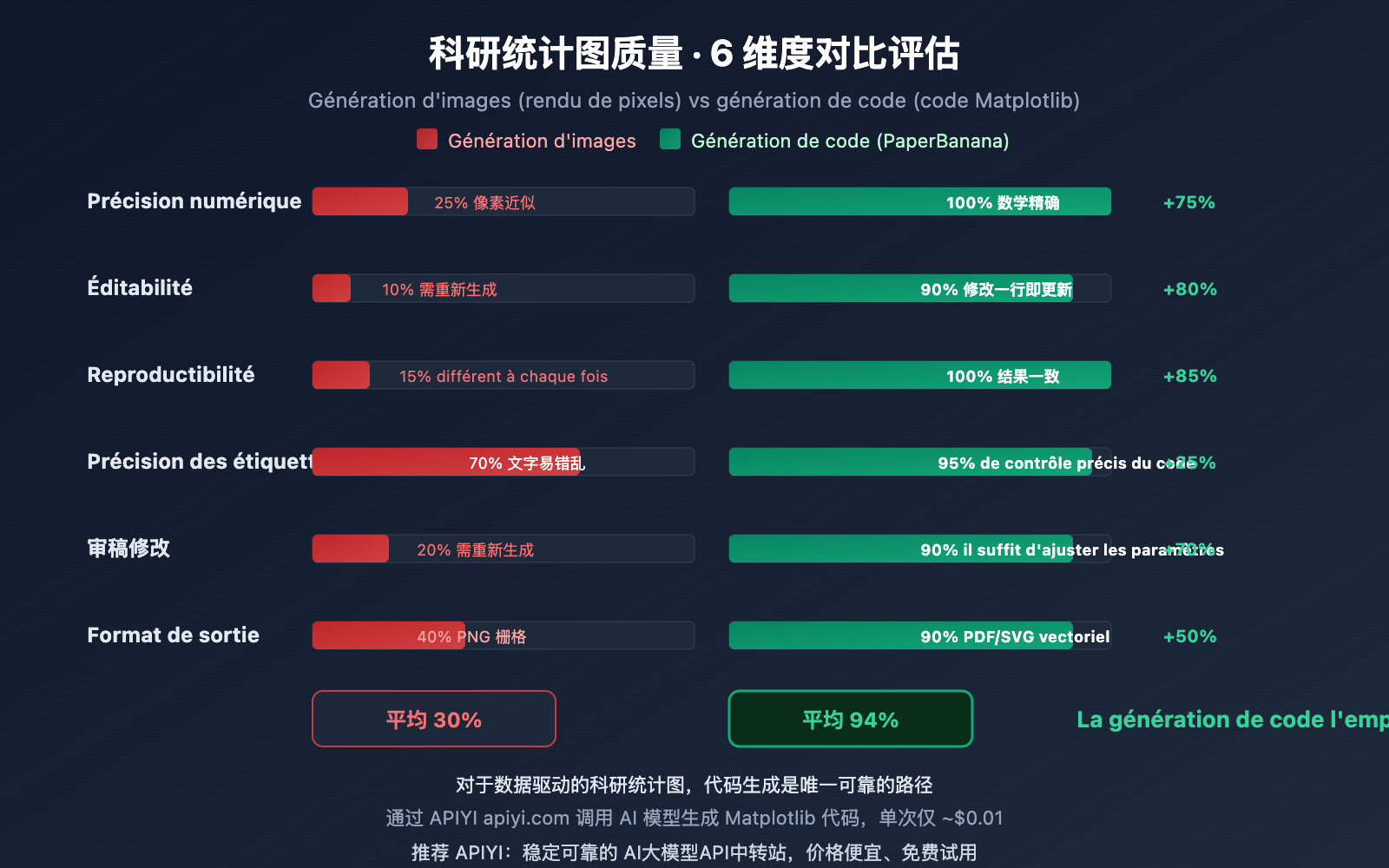 nano-banana-pro-statistical-chart-guide-fr 图示