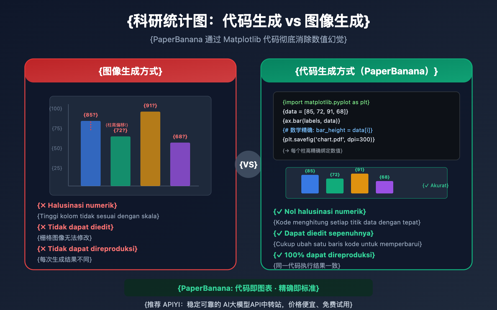 nano-banana-pro-statistical-chart-guide-id 图示