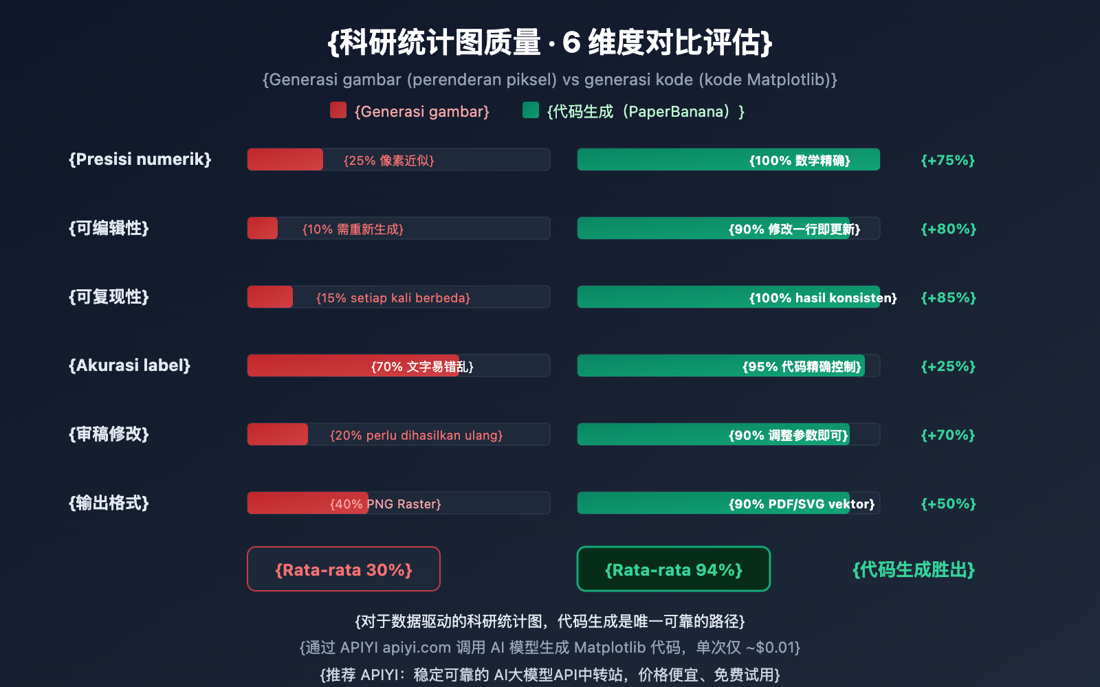 nano-banana-pro-statistical-chart-guide-id 图示