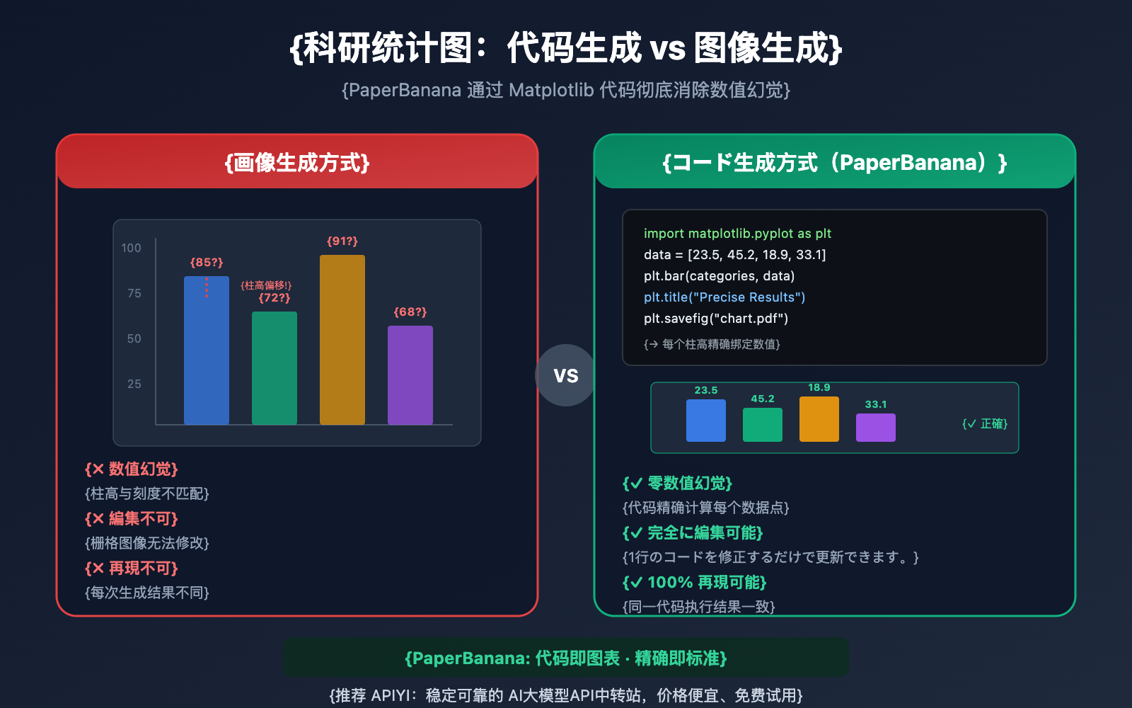 nano-banana-pro-statistical-chart-guide-ja 图示