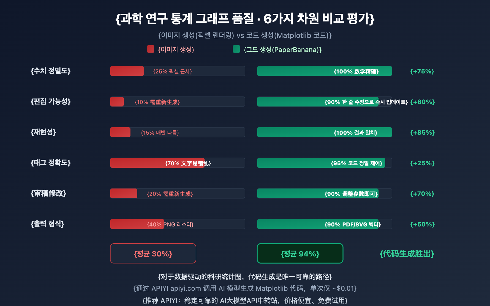 nano-banana-pro-statistical-chart-guide-ko 图示