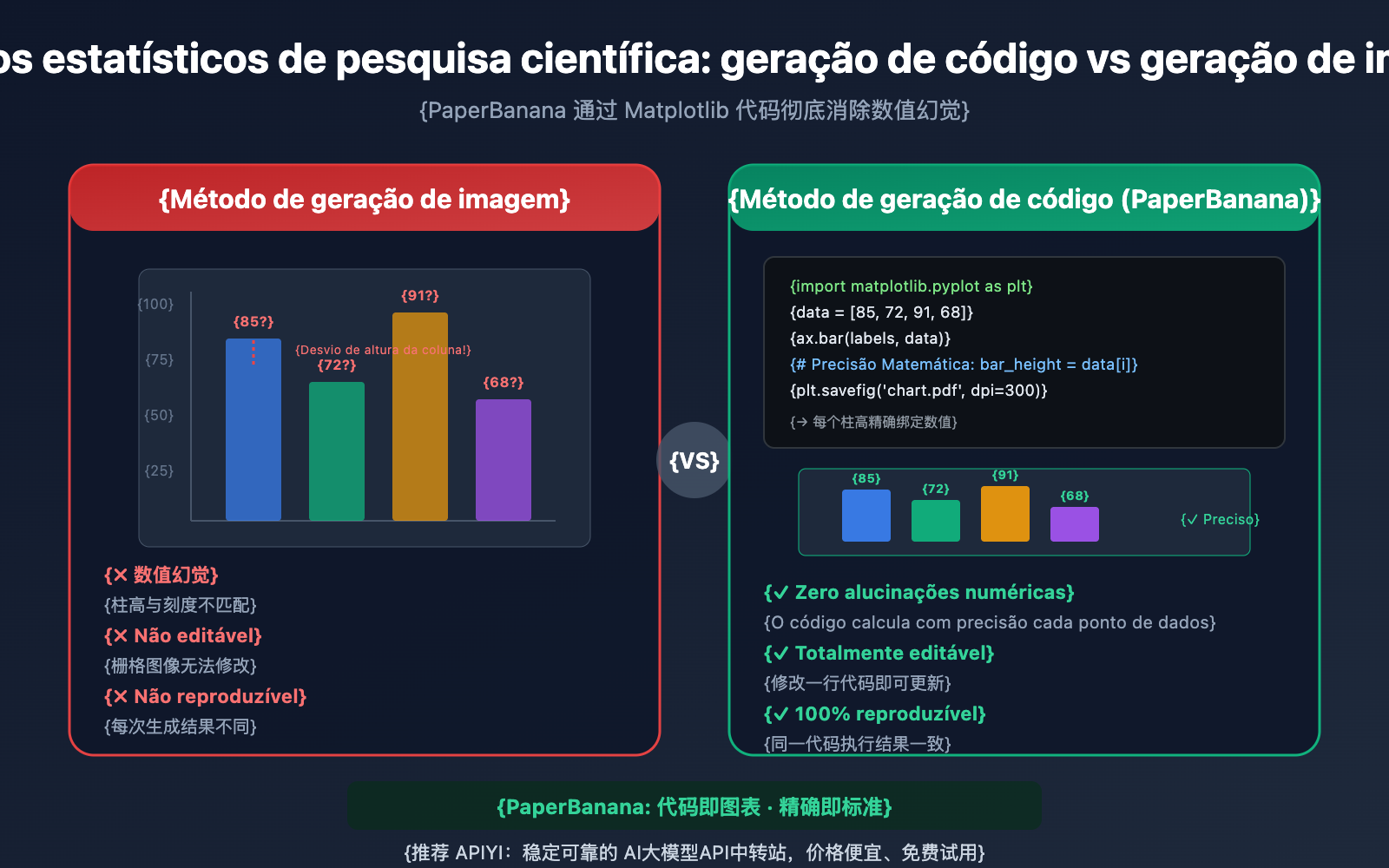 nano-banana-pro-statistical-chart-guide-pt-pt 图示