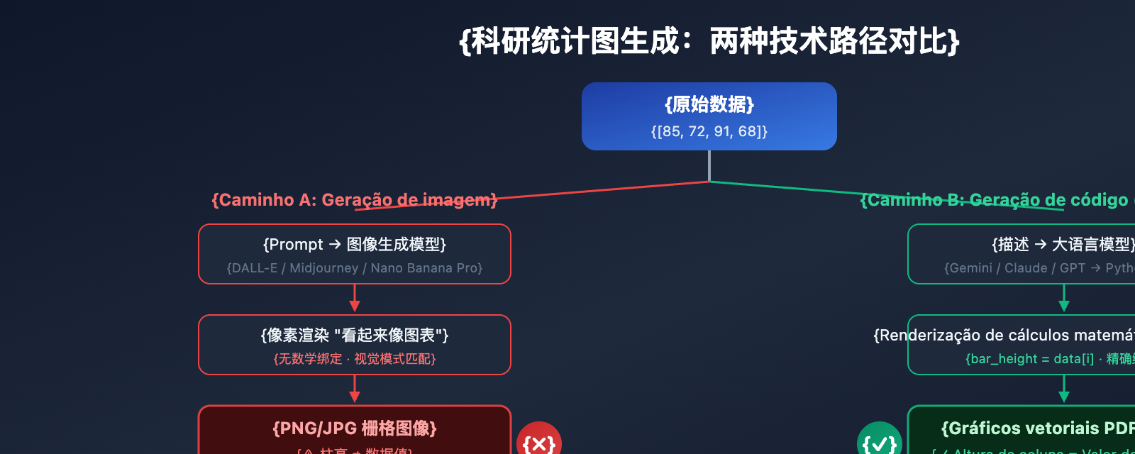 nano-banana-pro-statistical-chart-guide-pt-pt 图示