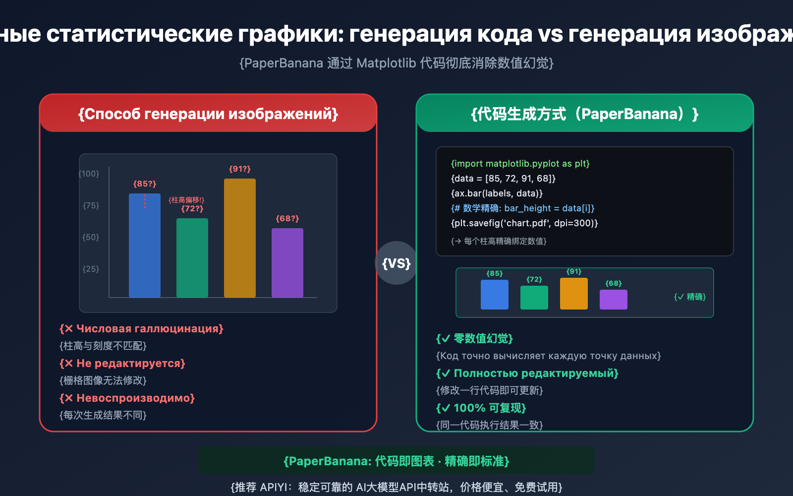 nano-banana-pro-statistical-chart-guide-ru 图示