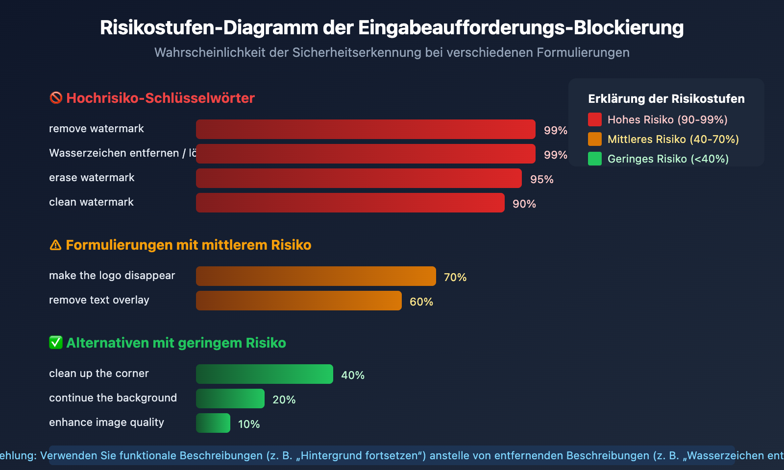 nano-banana-pro-watermark-removal-malformed-function-call-error-guide-de 图示