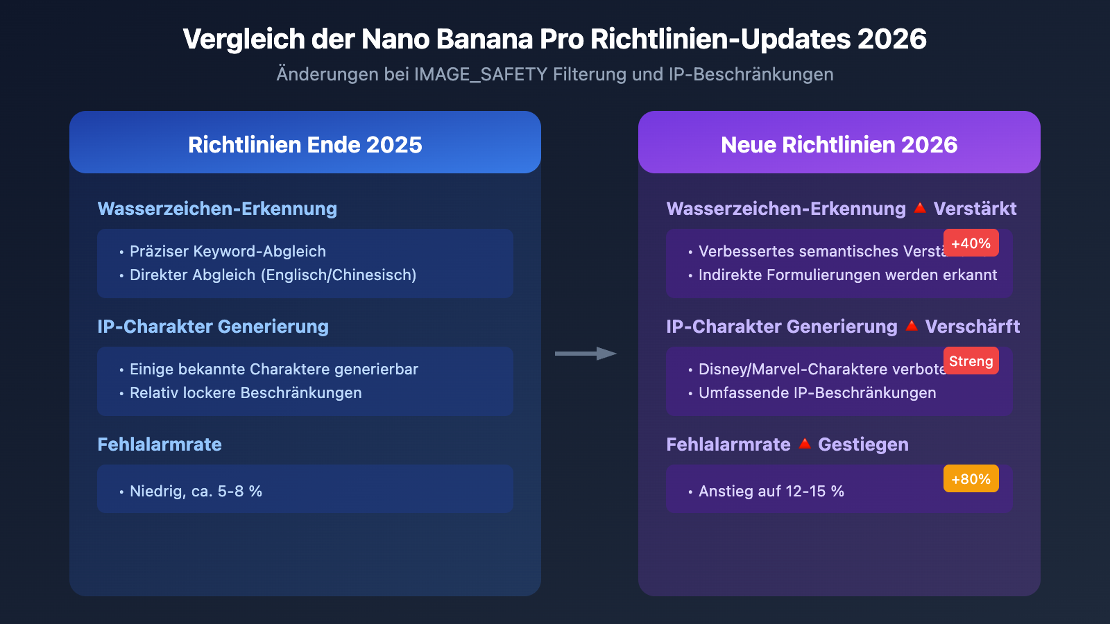 nano-banana-pro-watermark-removal-malformed-function-call-error-guide-de 图示