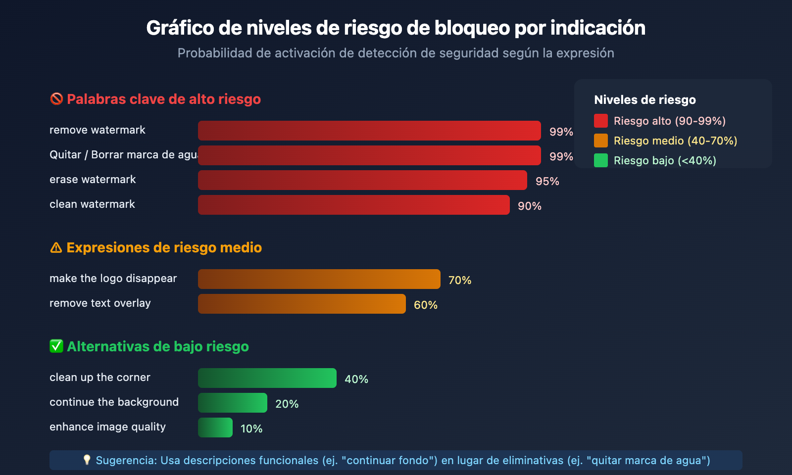 nano-banana-pro-watermark-removal-malformed-function-call-error-guide-es 图示