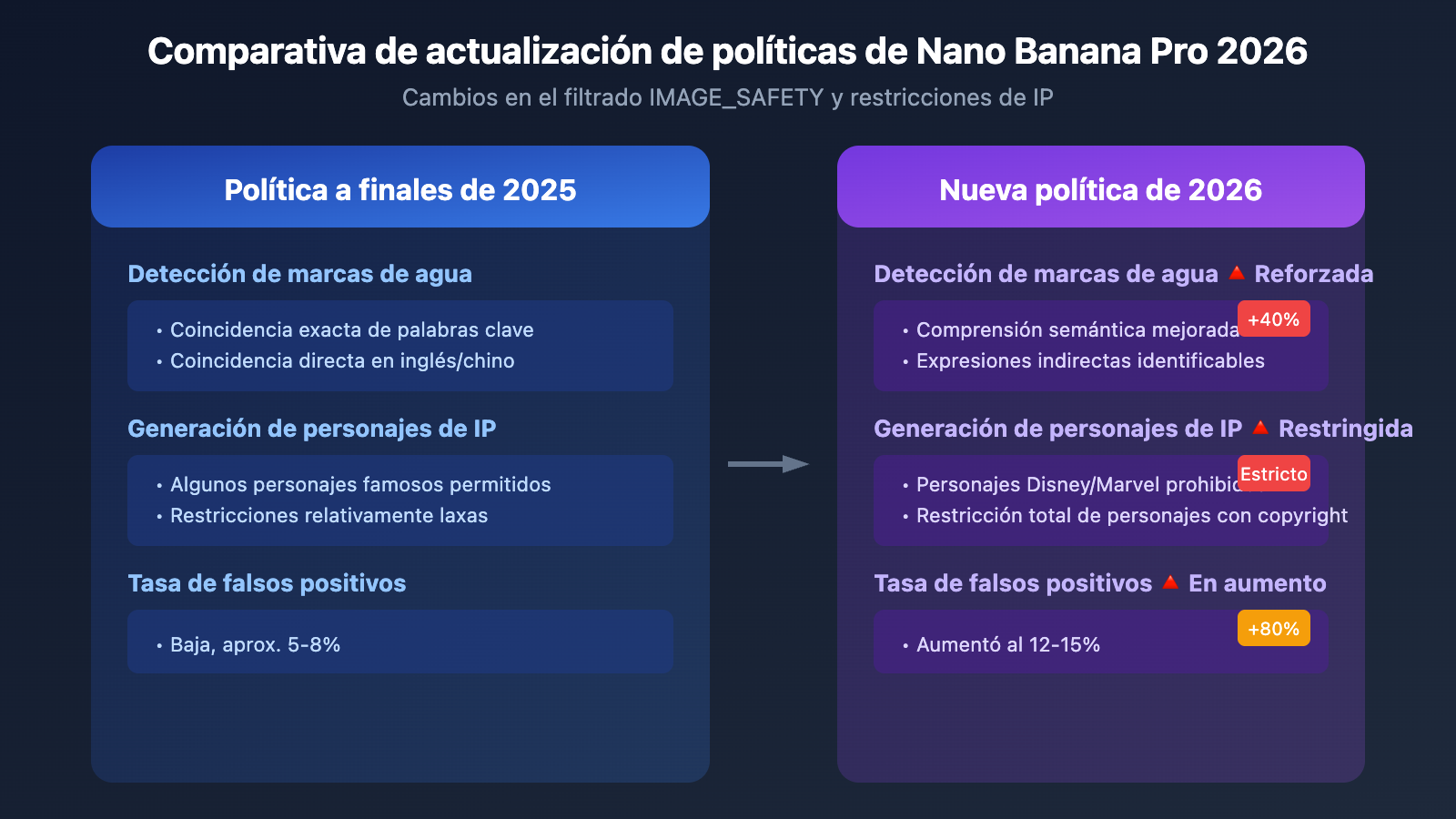 nano-banana-pro-watermark-removal-malformed-function-call-error-guide-es 图示