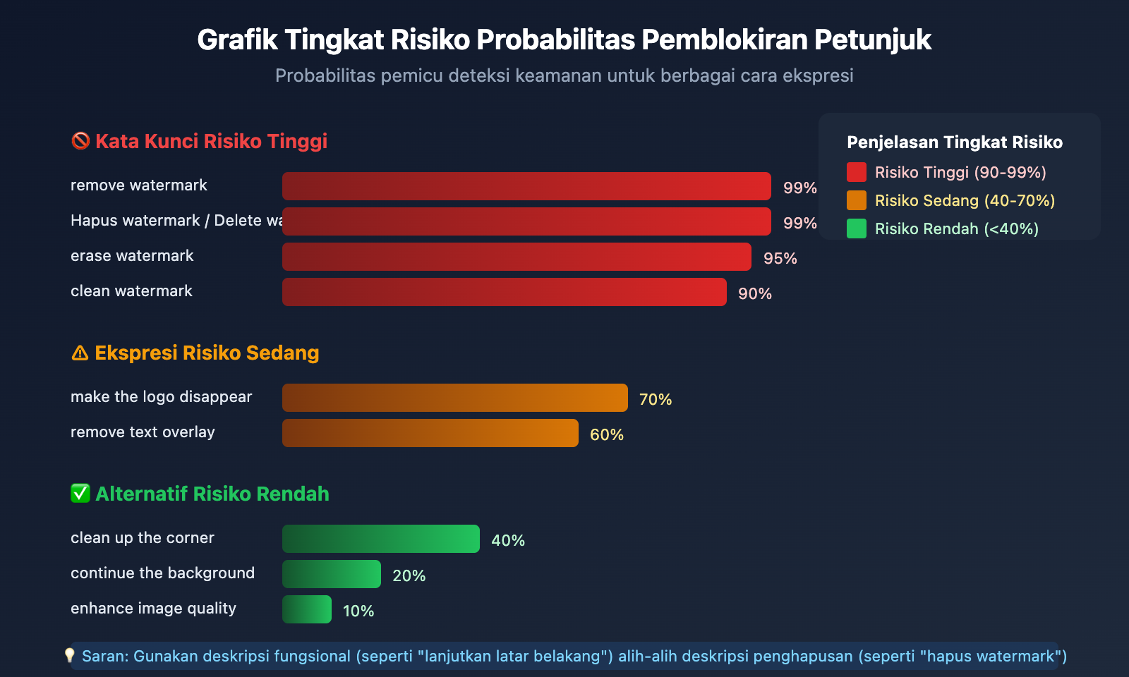 nano-banana-pro-watermark-removal-malformed-function-call-error-guide-id 图示