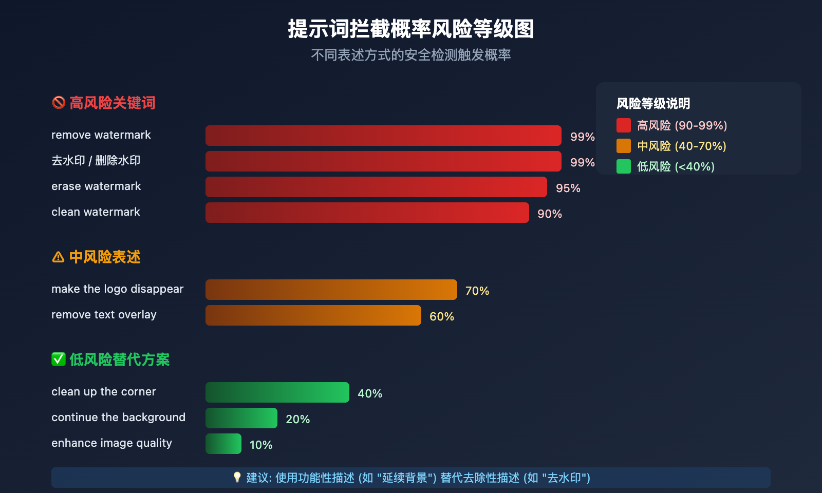 nano-banana-pro-watermark-removal-malformed-function-call-error-guide 图示