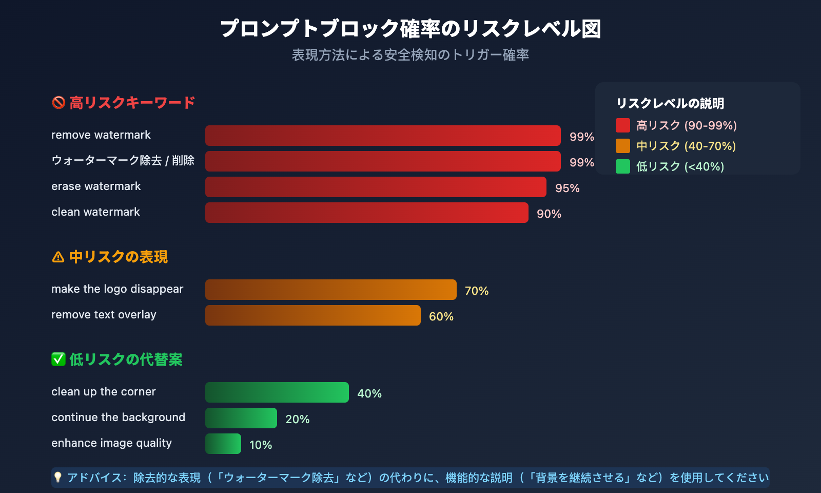 nano-banana-pro-watermark-removal-malformed-function-call-error-guide-ja 图示