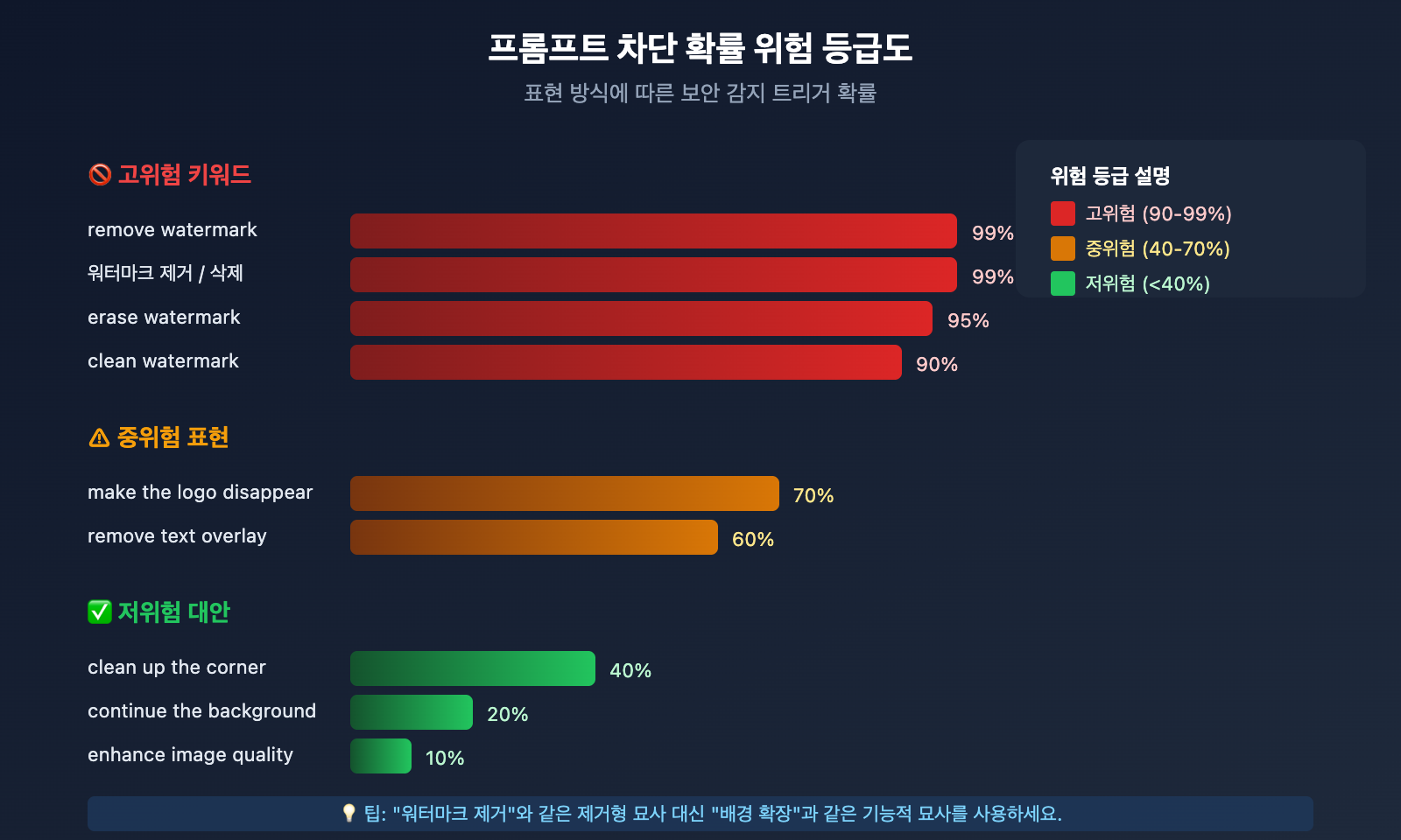 nano-banana-pro-watermark-removal-malformed-function-call-error-guide-ko 图示
