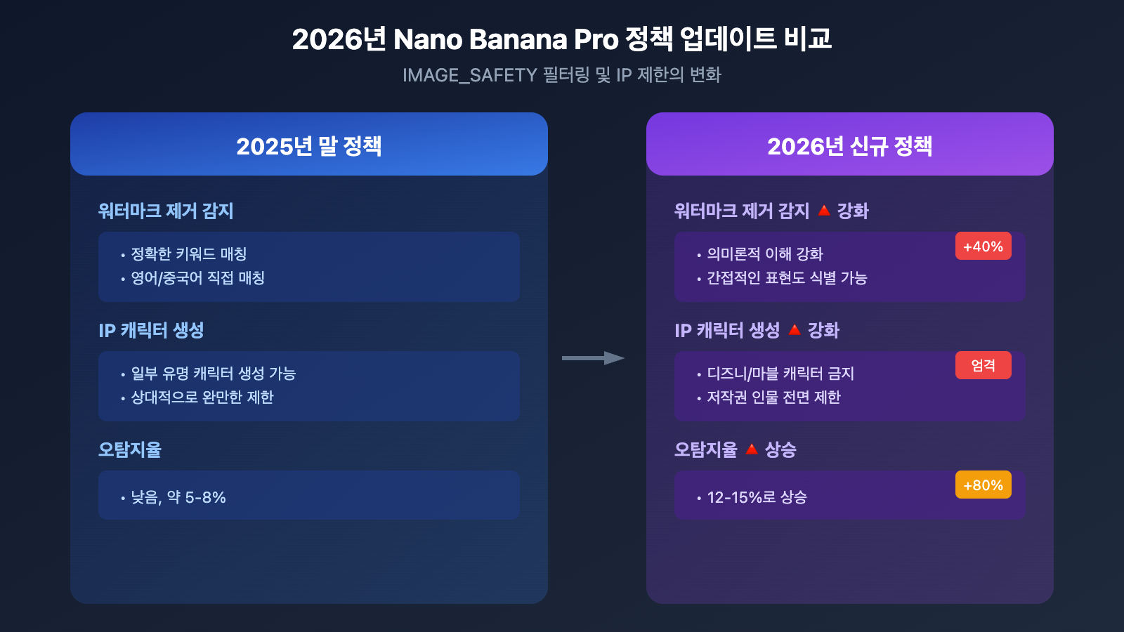 nano-banana-pro-watermark-removal-malformed-function-call-error-guide-ko 图示