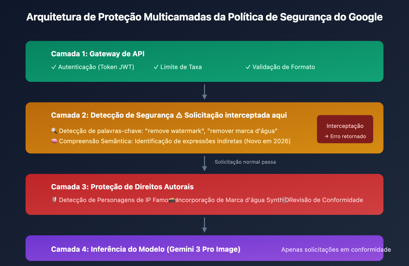 nano-banana-pro-watermark-removal-malformed-function-call-error-guide-pt-pt 图示