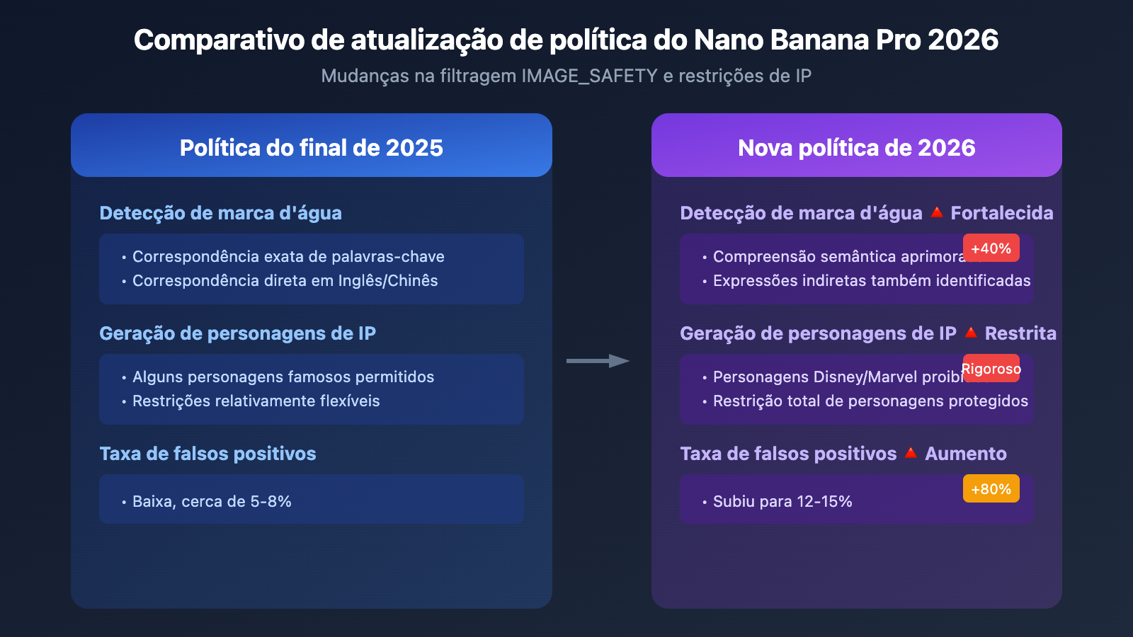 nano-banana-pro-watermark-removal-malformed-function-call-error-guide-pt-pt 图示