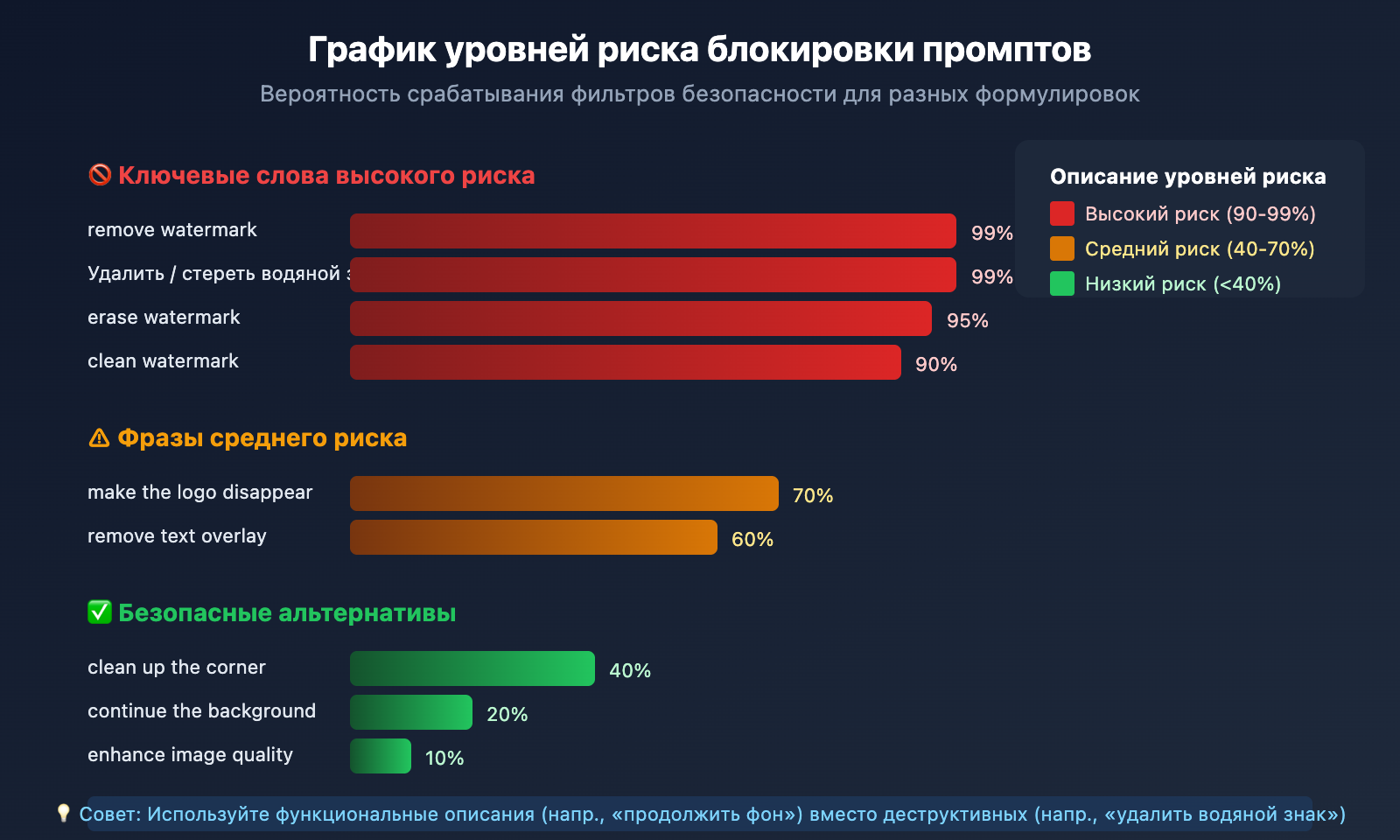 nano-banana-pro-watermark-removal-malformed-function-call-error-guide-ru 图示