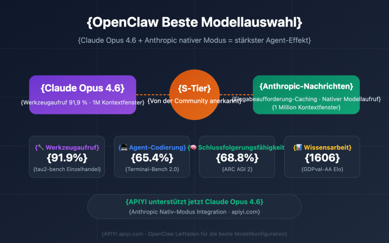 openclaw best model claude opus 4 6 apiyi anthropic guide de image 0 图示