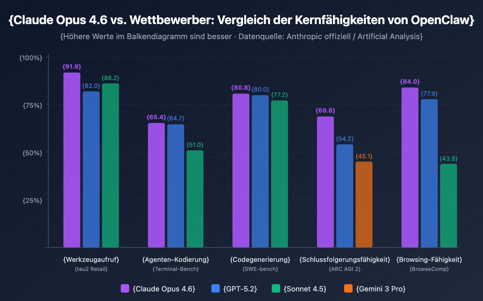 openclaw-best-model-claude-opus-4-6-apiyi-anthropic-guide-de 图示