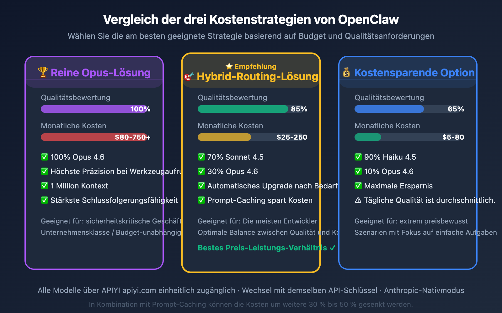 openclaw-best-model-claude-opus-4-6-apiyi-anthropic-guide-de 图示