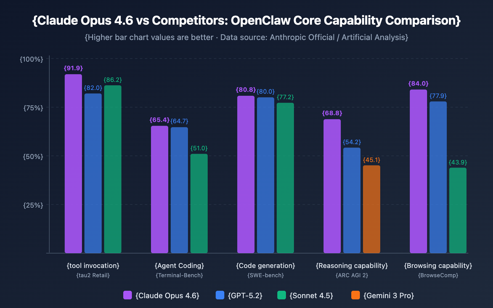 OpenClaw Best Model Selection Use Claude Opus 4 6 With Anthropic Mode 