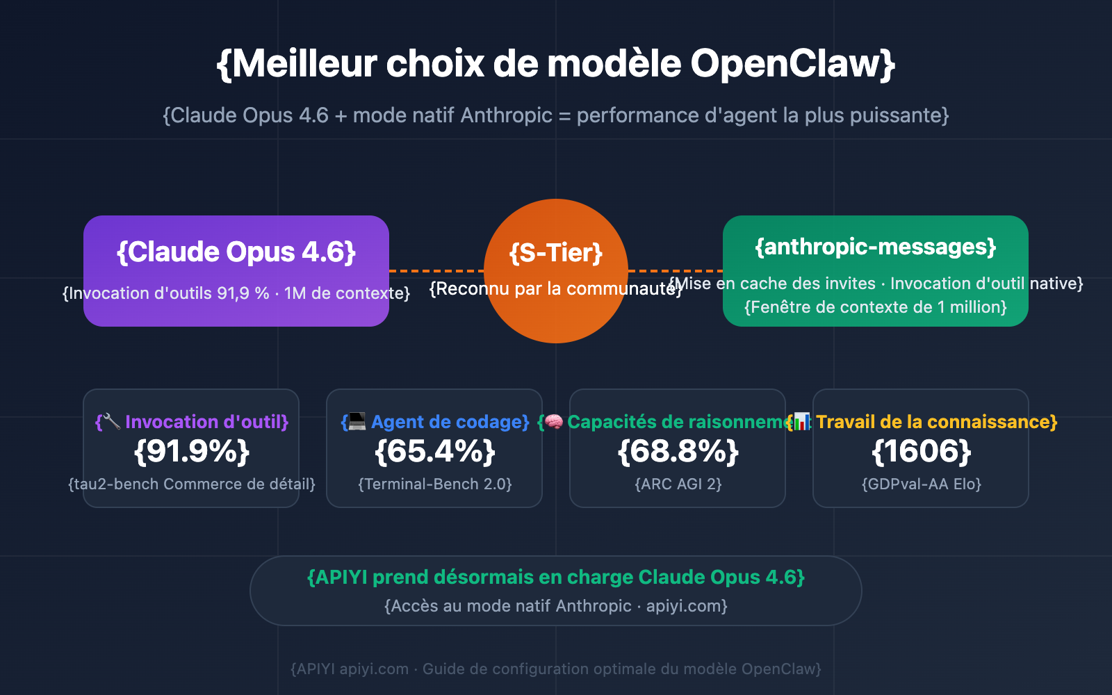 openclaw-best-model-claude-opus-4-6-apiyi-anthropic-guide-fr 图示