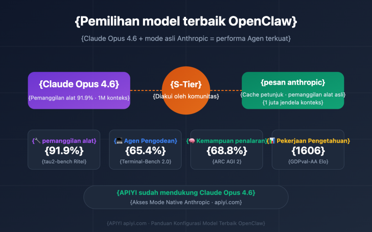openclaw best model claude opus 4 6 apiyi anthropic guide id image 0 图示