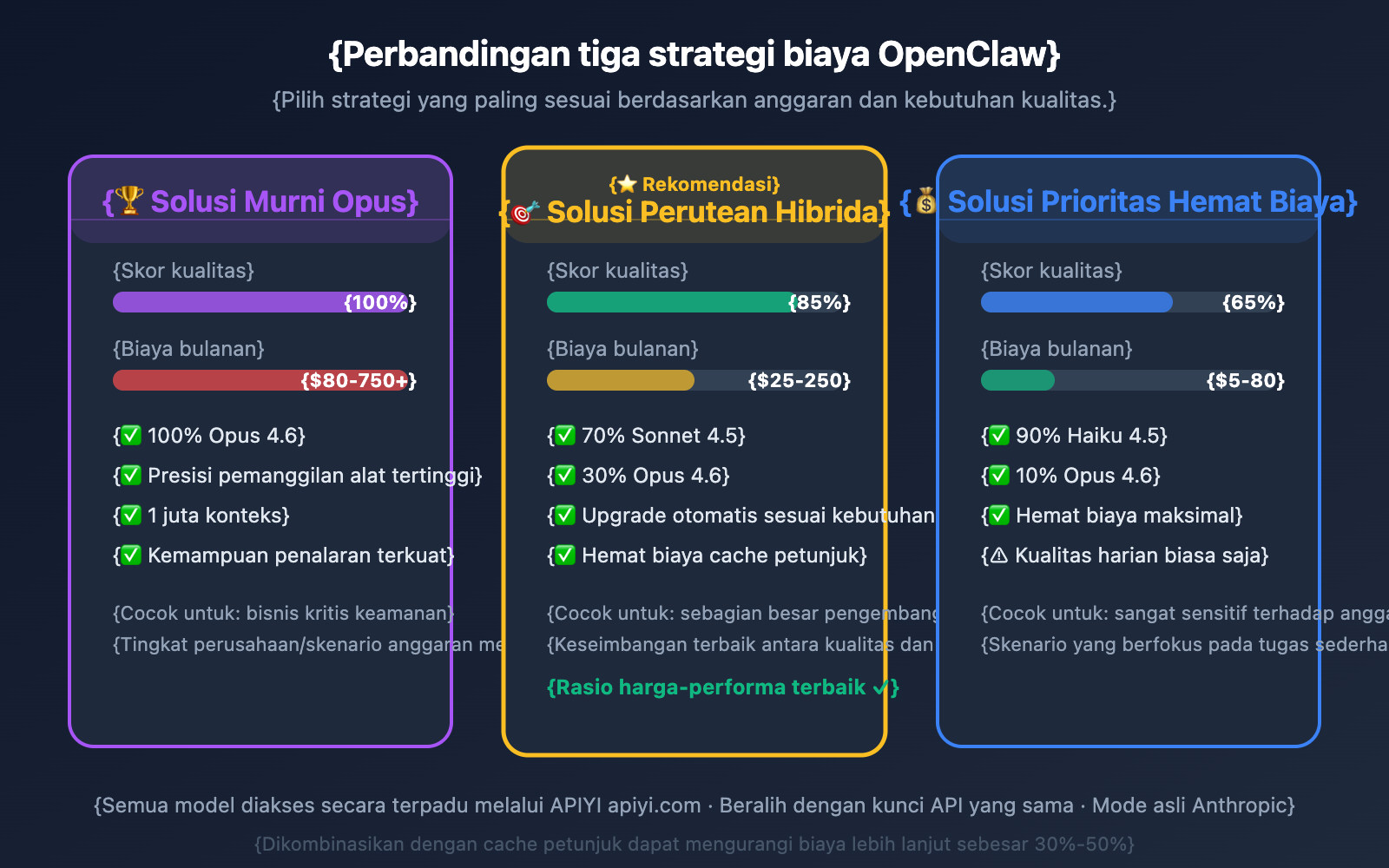 openclaw-best-model-claude-opus-4-6-apiyi-anthropic-guide-id 图示