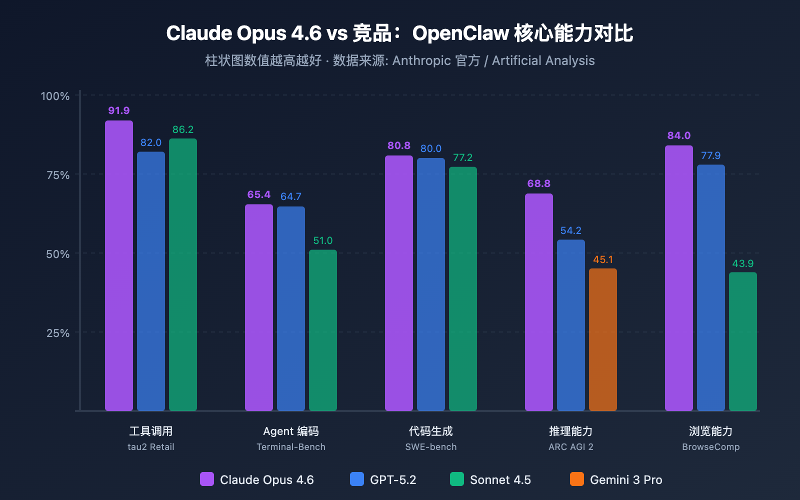 openclaw-best-model-claude-opus-4-6-apiyi-anthropic-guide 图示