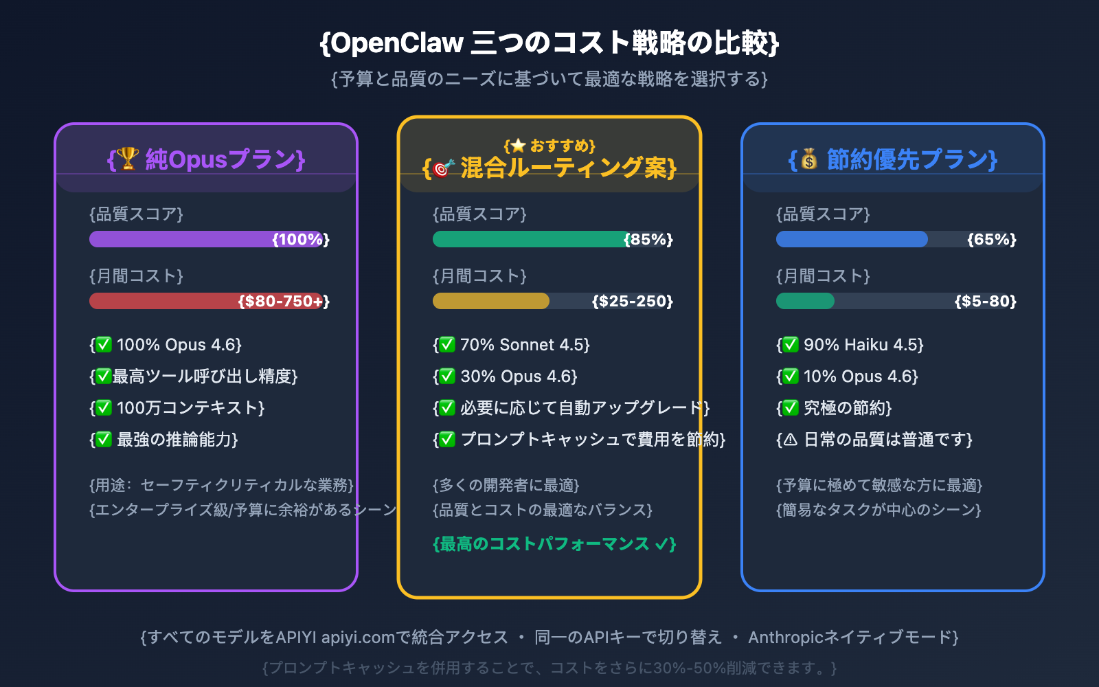 openclaw-best-model-claude-opus-4-6-apiyi-anthropic-guide-ja 图示