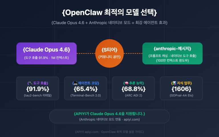 openclaw best model claude opus 4 6 apiyi anthropic guide ko image 0 图示