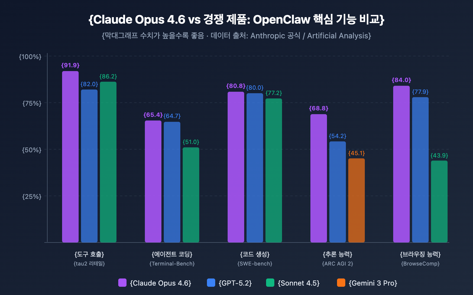 openclaw-best-model-claude-opus-4-6-apiyi-anthropic-guide-ko 图示