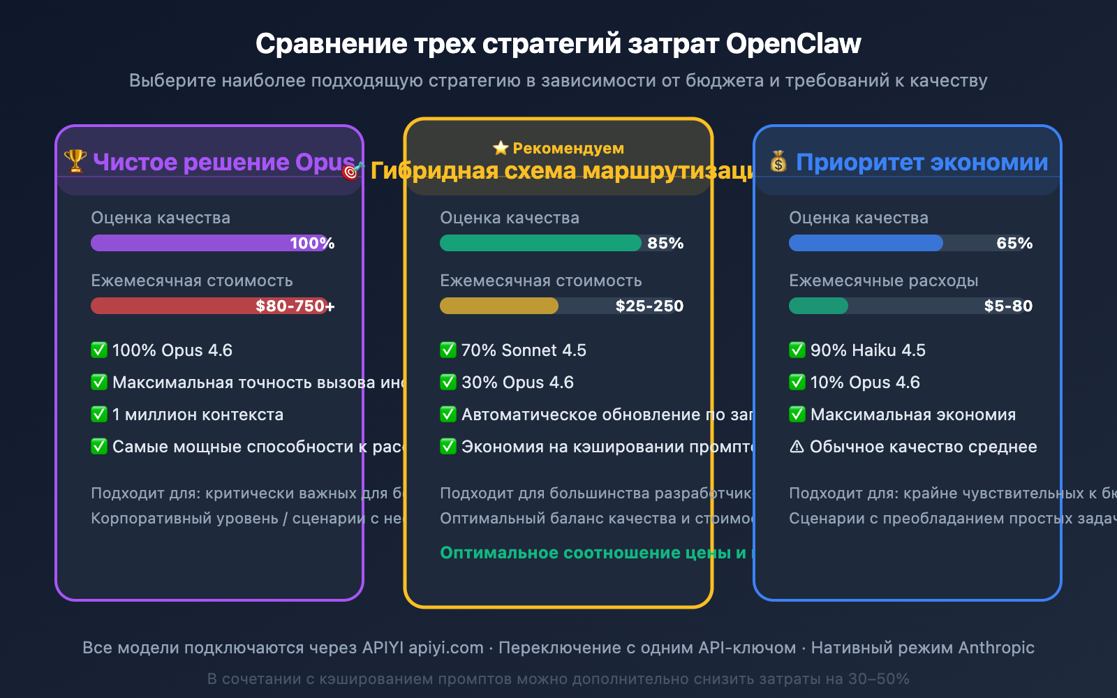 openclaw-best-model-claude-opus-4-6-apiyi-anthropic-guide-ru 图示