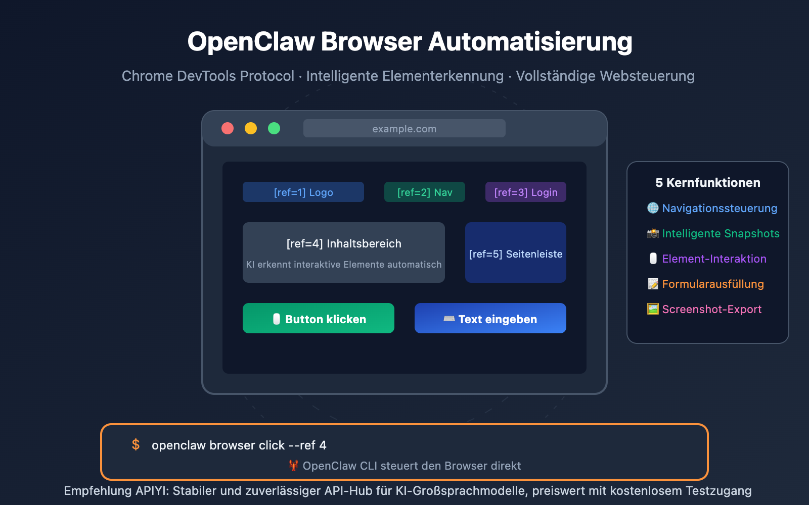 openclaw-browser-automation-guide-de 图示