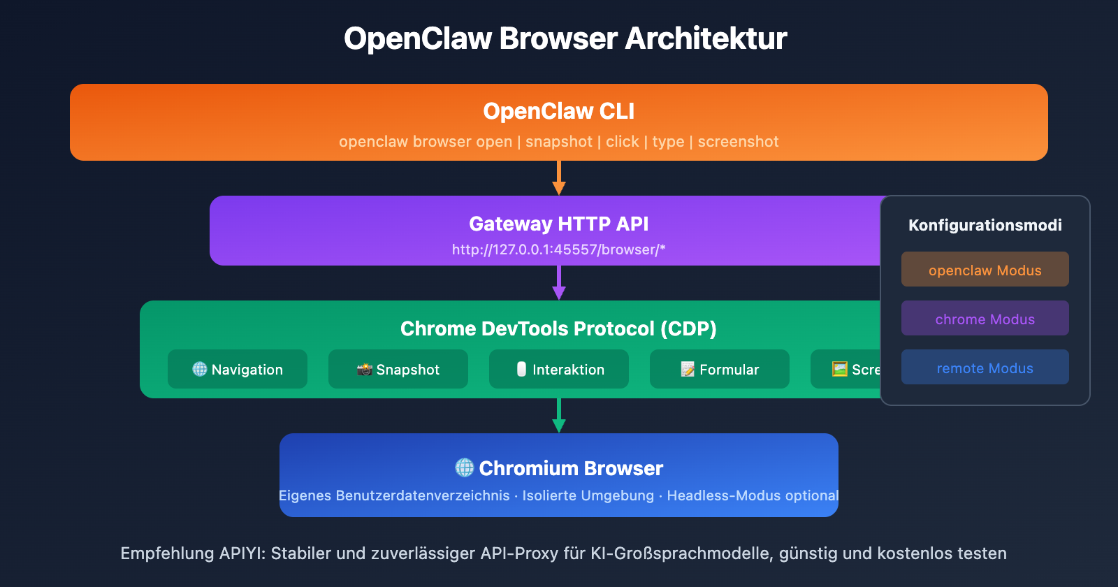 openclaw-browser-automation-guide-de 图示