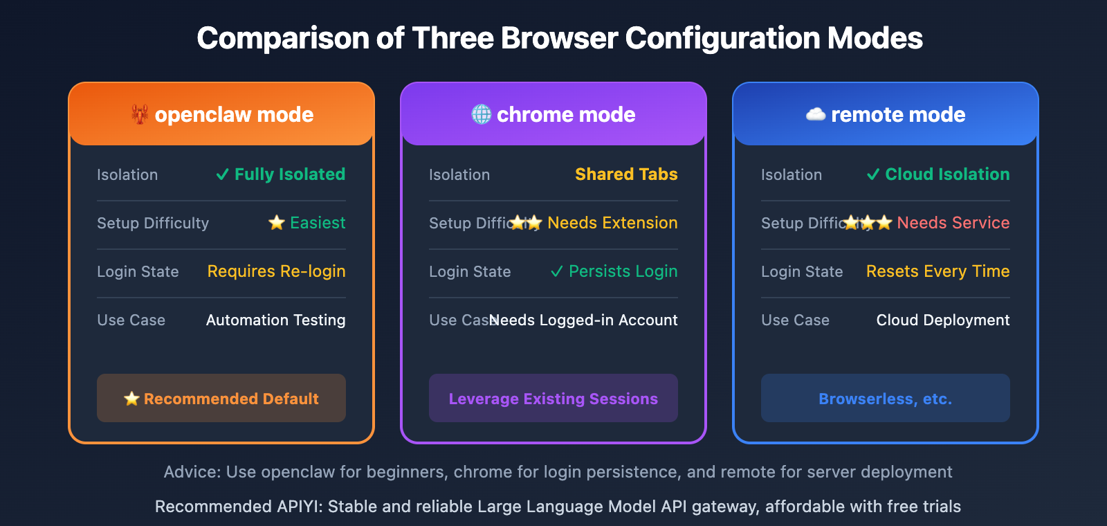 openclaw-browser-automation-guide-en 图示